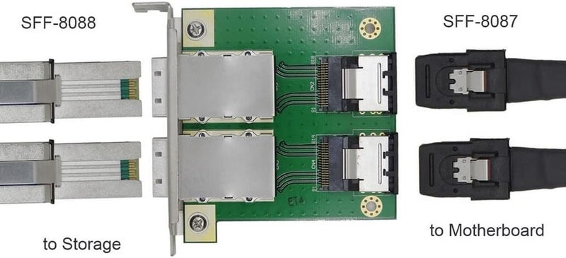 CY Mini SAS SFF-8088 to SAS 36Pin SFF-8087 PCBA Female Adapter Dual Ports with PCI Bracket - Image 2